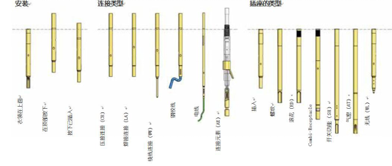 解析線束探針產(chǎn)品及應(yīng)用 alt=