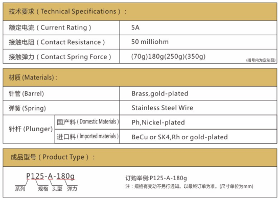 P125測(cè)試探針技術(shù)要求 P125測(cè)試探針技術(shù)要求