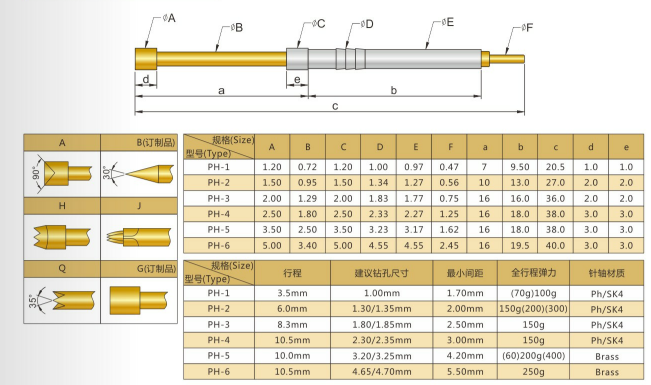 PH探針系列尺寸及規(guī)格 PH探針系列尺寸及規(guī)格