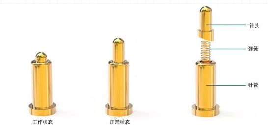 探針壓縮行程怎么使用最優(yōu)？